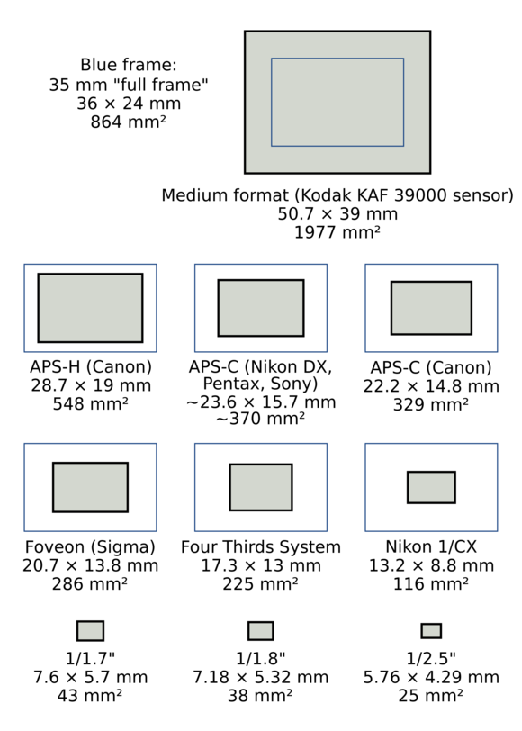 demystifying-digital-camera-sensors-once-and-for-all-techhive