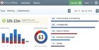 Review: RescueTime helps you figure out where your week went