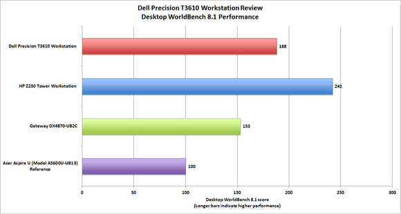 dell precision t3610