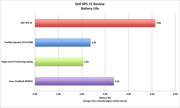 dell xps 15 battery