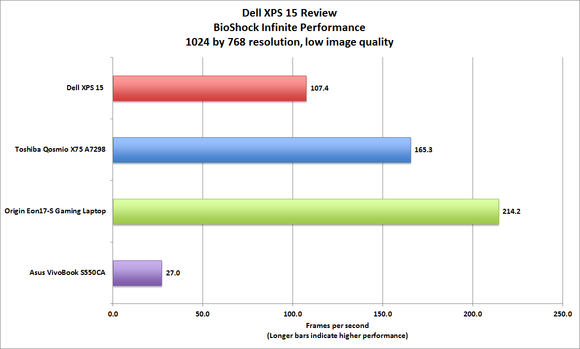 dell xps 15 bioshock