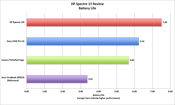 HP Spectre 13 battery