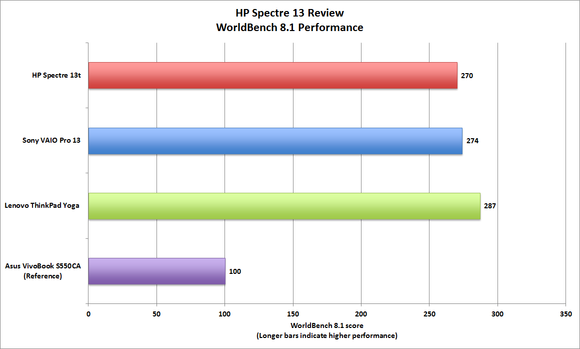 hpspectre worldbench
