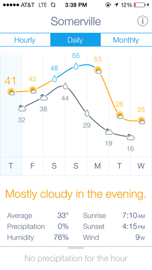 iphone weather line