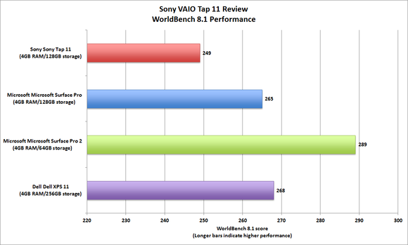 Sony VAIO Tap 11