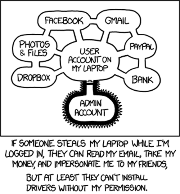user data
