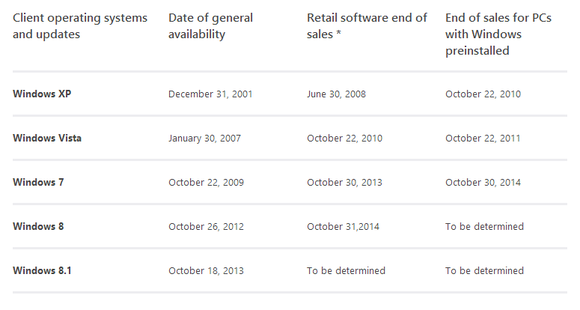 windows end of sales