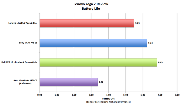 Lenovo Yoga 2 Pro