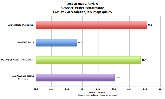Lenovo Yoga 2 Pro
