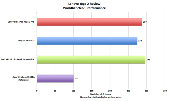 Lenovo Yoga 2 Pro