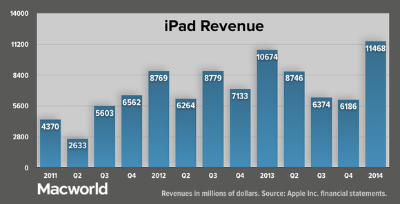 appleq114 ipad rev