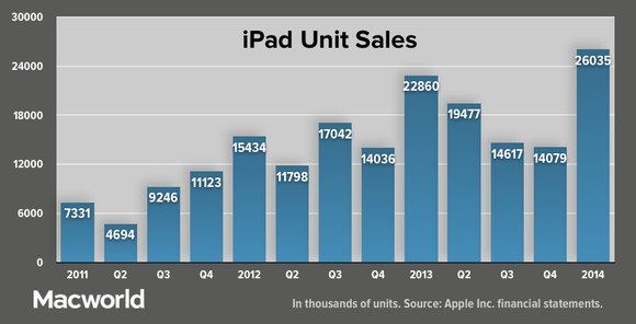 appleq114 ipad units