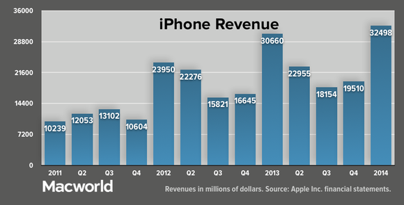 appleq114 iphone rev