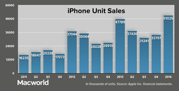 appleq114 iphone units