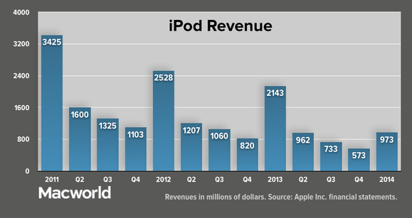 appleq114 ipod rev