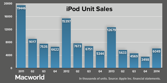 appleq114 ipod units