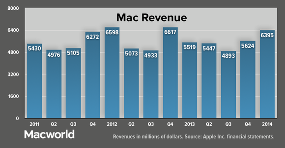 appleq114 mac rev