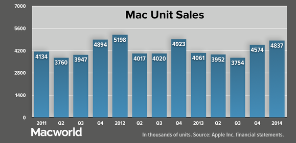 appleq114 mac units