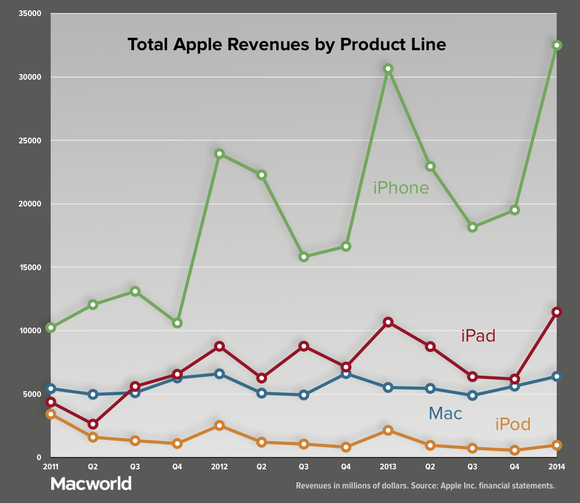 appleq114 rev by product line