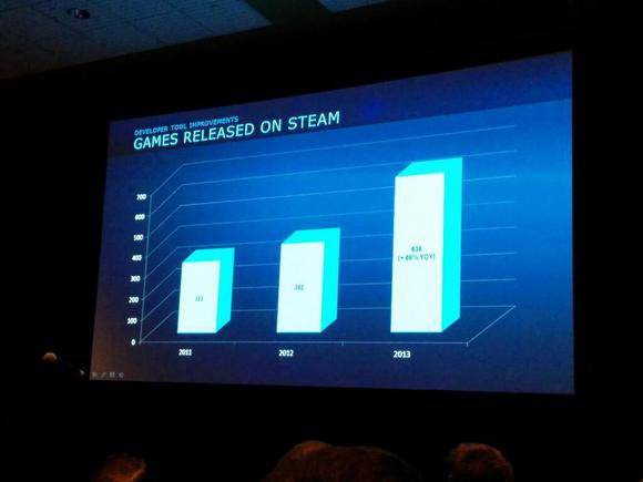 Steam games released