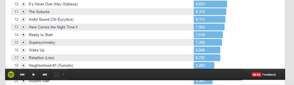 last fm spotify playbar