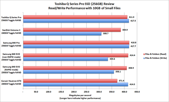 Toshiba Q Series Pro SSD benchmarks