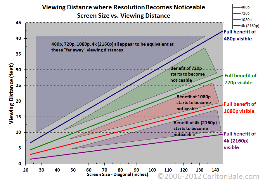 FAQ What is 4K exactly, and do I have to buy a new TV now? TechHive