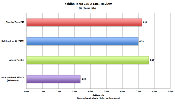 toshiba tecra z40 battery