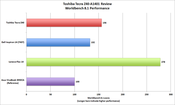 toshiba tecra z40 worldench
