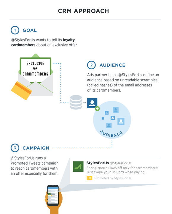 twitter audiences