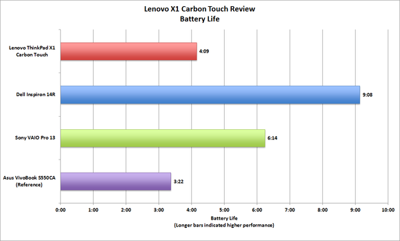 Lenovo X1 Carbon Touch 