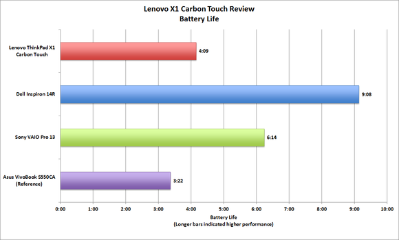 Lenovo X1 Carbon Touch