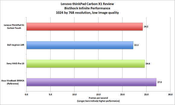 Lenovo X1 Carbon Touch