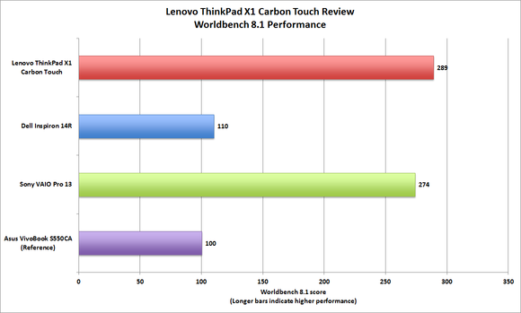 Lenovo X1 Carbon Touch