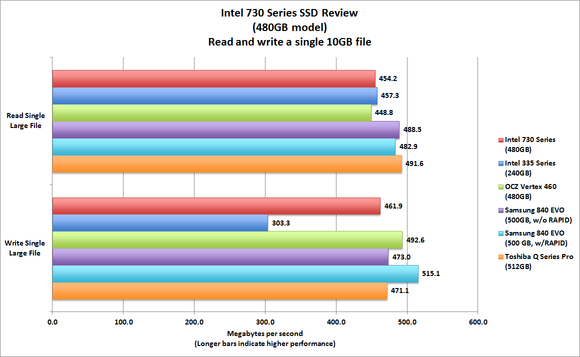 Intel 730 Series SSD
