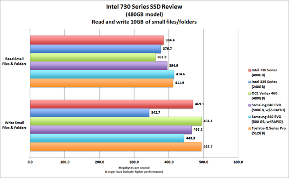 Intel 730 Series SSD