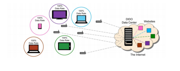 artmeis dido diagram