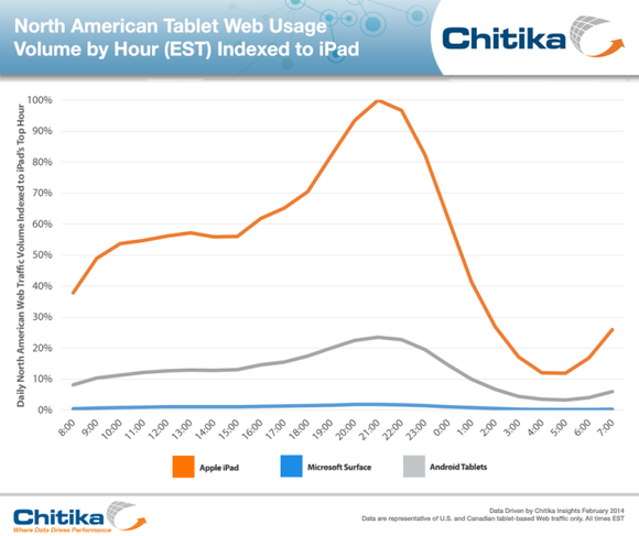 chitika total web traffic