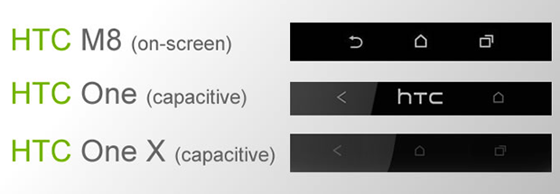 htc threebuttons