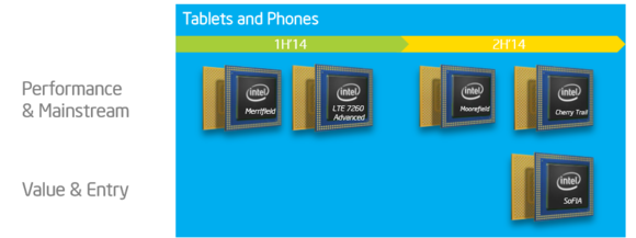 intel tablet lte roadmap