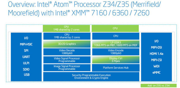 intel merrifield overview
