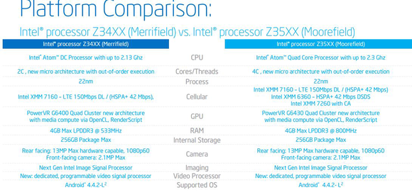 intel merrifield specs