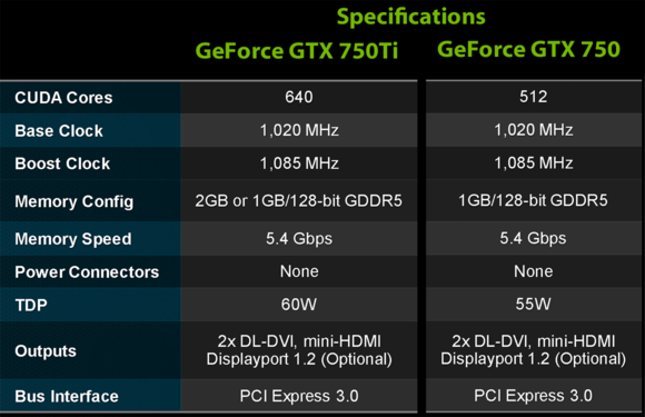 nvidia Maxwell specs