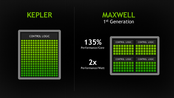 Nvidia Maxwell Control Logic