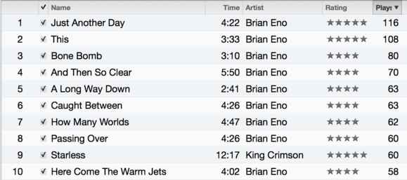 most played