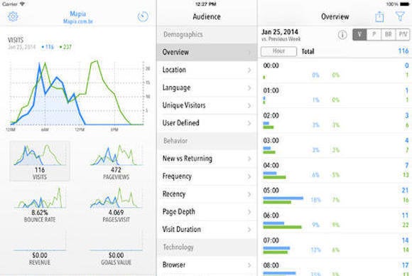 quicklytics