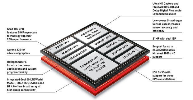 snapdragon 800 diagram