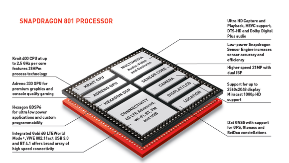 snapdragon 801