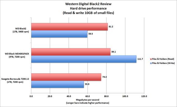 WD Black2
