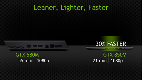 Nvidia GeForce GTX 800M